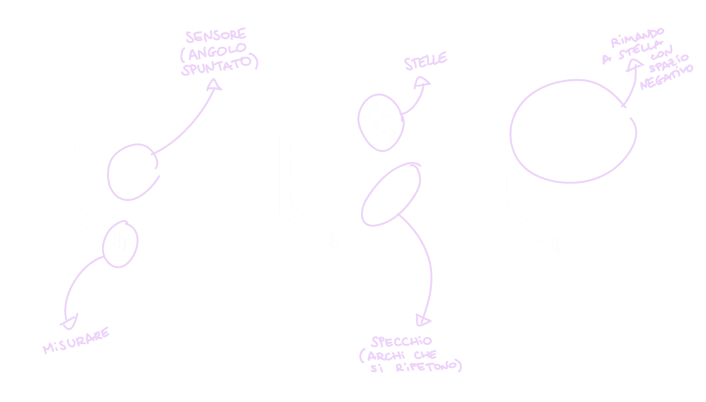 Presentazioni di tre versioni di un logo che rappresenta un cubo tridimensionale monocolore bianco, l'angolo diretto verso l'osservatore è smussato utilizzando lo spazio negativo. Sul lato sinistro del cubo è impressa con lo spazio negativo la lettera L, mentre nel lato destro la lettera M disegnata con due archi speculari. Nella prima versione del logo la faccia superiore del cubo è integra, la seconda versione è bucata da due stelle a quattro punte stilizzate, mentre nella terza versione la stella occupa quasi tutta la faccia superiore utilizzando lo spazio negativo. Su ognuna delle tre versioni del logo ci sono appunti scritti a mano libera che descrivono i vari elementi del design del logo.